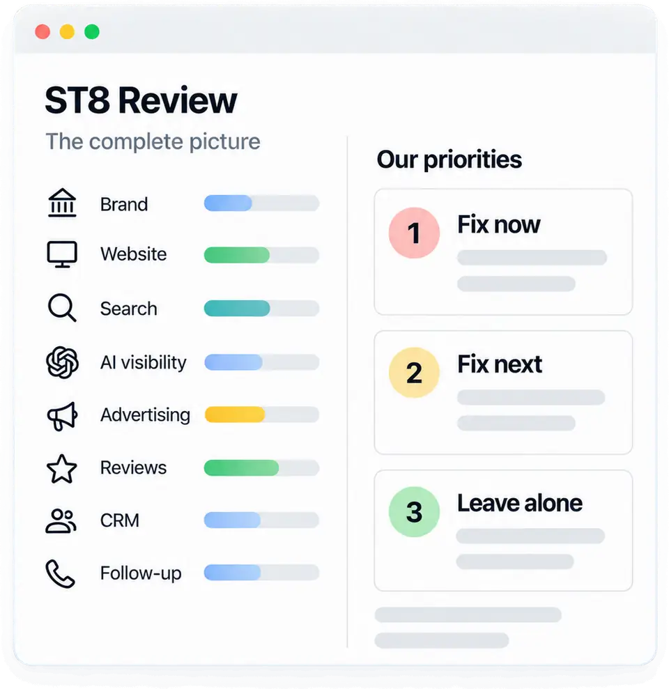 ST8 Review report card